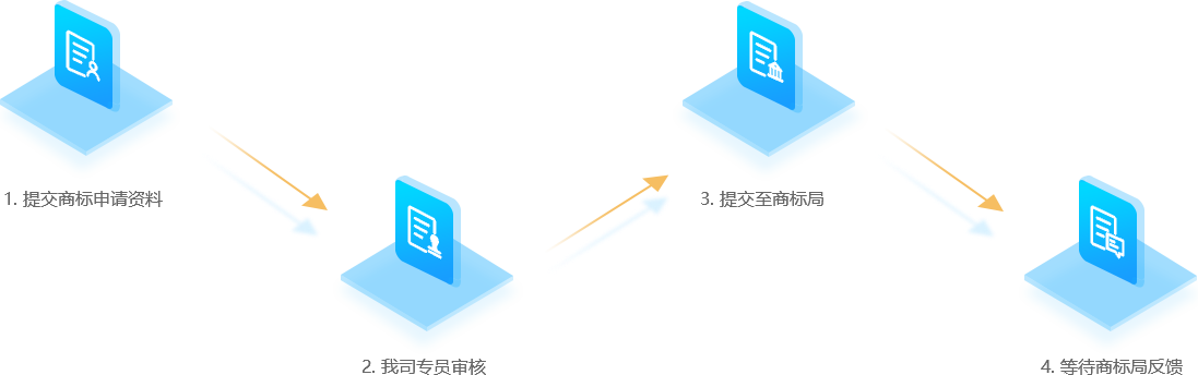 商標(biāo)注冊(cè)流程